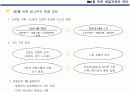 IMC 전략 및 성공사례(금강기획) 32페이지