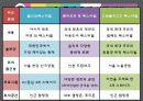 제4회 월드DJ페스티벌 평가보고서 18페이지