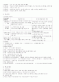 체육수업 모형 전체 요약본 3페이지