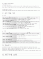체육수업 모형 전체 요약본 52페이지