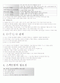 체육교수 스타일 전체 요약본(핵심내용포함) 2페이지