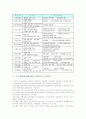 수산 해운계(수해양계) 고등학교의 교과성격과 교과목표, 수산 해운계(수해양계) 고등학교의 의의와 교육현황, 수산 해운계(수해양계) 고등학교의 기준학과, 수산 해운계(수해양계) 고등학교의 교수학습방법 분석 6페이지
