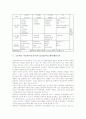 초등학교 미술과(미술교육)의 ICT활용교육, 초등학교 미술과(미술교육)의 CG활용교육, 초등학교 미술과(미술교육)의 인터넷활용교육, 초등학교 미술과(미술교육)의 평가, 초등학교 미술과(미술교육)의 교육성과 4페이지