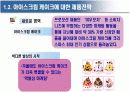 배스킨라빈스(Baskin robbins)마케팅전략과 성공요인 16페이지
