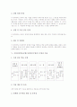 가설검증학습모형(가설검증수업)의 정의와 특징, 가설검증학습모형(가설검증수업)의 전개, 가설검증학습모형(가설검증수업)의 모형과 적용, 가설검증학습모형(가설검증수업)과 탐구학습모형(탐구수업)의 비교 분석 4페이지