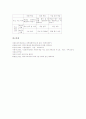 가설검증학습모형(가설검증수업)의 정의와 특징, 가설검증학습모형(가설검증수업)의 전개, 가설검증학습모형(가설검증수업)의 모형과 적용, 가설검증학습모형(가설검증수업)과 탐구학습모형(탐구수업)의 비교 분석 6페이지