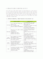 개별화교육(개별화학습, 개별화수업)의 의미와 필요성, 개별화교육(개별화학습, 개별화수업) 적용, 개별화교육(개별화학습, 개별화수업)환경과 전통교육환경의 비교, 개별화교육(개별화학습, 개별화수업) 관련 제언 5페이지
