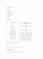 [노래활용][레크리에이션]노래활용 레크레이션(레크리에이션) 사례1, 노래활용 레크레이션(레크리에이션) 사례2, 노래활용 레크레이션(레크리에이션) 사례3, 노래활용 레크레이션(레크리에이션) 사례4 고찰 6페이지