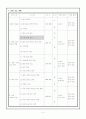 환경과학 학습지도안 (수질오염지표-DO.BOD) 5페이지