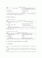 초등학교 6학년 사회과(사회과교육)의 목표와 실태, 초등학교 6학년 사회과(사회과교육)의 내용과 단원이해, 초등학교 6학년 사회과(사회과교육)의 교수학습방법, 초등학교 6학년 사회과(사회과교육)의 평가 분석 7페이지
