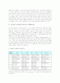 초등학교 영어과(영어교육)의 교재활용교육과 역할놀이활용교육, 초등학교 영어과(영어교육)의 이야기활용교육과 노래활용교육, 게임활용교육, 초등학교 영어과(영어교육)의 비디오활용교육과 웹자원활용교육 분석 4페이지