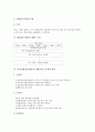 [CS]학교종합정보관리시스템(CS)의 의의와 기본사양, 학교종합정보관리시스템(CS)의 개발대상과 구성, 학교종합정보관리시스템(CS)의 부처별 활동, 향후 학교종합정보관리시스템(CS)의 발전 방향과 시사점 분석 7페이지