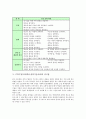 STS수업모형(학습,과학기술사회)의 개념, 목적, 가치와 STS수업모형(학습,과학기술사회)의 단계와 접근법, STS수업모형(학습,과학기술사회)과 전통적 수업의 비교, STS수업모형(학습,과학기술사회)의 문제점과 과제 5페이지