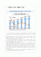 [중국인 관광객] 중국인 관광객 특징과 현황 유치 활성화 방안 3페이지