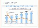 [중국인 관광객] 중국인 관광객 특징과 현황 유치 활성화 방안 PPT자료 3페이지