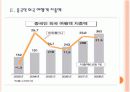 [중국인 관광객] 중국인 관광객 특징과 현황 유치 활성화 방안 PPT자료 6페이지