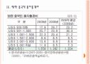 [중국인 관광객] 중국인 관광객 특징과 현황 유치 활성화 방안 PPT자료 9페이지