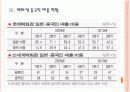 [중국인 관광객] 중국인 관광객 특징과 현황 유치 활성화 방안 PPT자료 12페이지