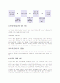 반응중심학습모형(반응중심문학교육)의 개념과 유형, 반응중심학습모형(반응중심문학교육)의 이론적 배경과 원리, 반응중심학습모형(반응중심문학교육)의 단계별 방법, 반응중심학습모형(반응중심문학교육)의 평가 10페이지