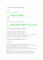 ICT(정보통신기술)활용개별화수업의 의미와 필요성, ICT(정보통신기술)활용개별화수업의 이론적 배경과 실태, ICT(정보통신기술)활용개별화수업 활용방법과 활용효과, ICT(정보통신기술)활용개별화수업 개선방향 4페이지