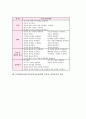 STS학습모형(수업,과학기술사회)의 개념, 특성, 중요성, STS학습모형(수업,과학기술사회)의 목적과 단계, STS학습모형(수업,과학기술사회)과 전통적 과학교육의 비교, STS학습모형(수업,과학기술사회) 문제점과 제언 6페이지