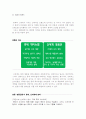 롯데백화점VS신세계백화점 서비스마케팅비교분석 6페이지