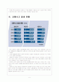 [자동차보험] 손해보험사의 자동차보험 적자문제에 대한 해결방안 5페이지