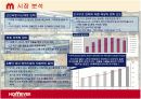 홈에버(HOMEVER)경영사례와 마케팅전략제시 6페이지