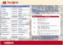 홈에버(HOMEVER)경영사례와 마케팅전략제시 8페이지