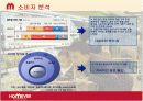 홈에버(HOMEVER)경영사례와 마케팅전략제시 11페이지