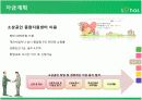쇼핑몰 창업 [친환경 제품] 13페이지