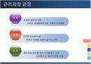 닌텐도 성공실패 사례 [Game cube, wii] 4페이지