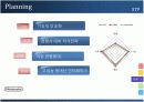 닌텐도 성공실패 사례 [Game cube, wii] 18페이지