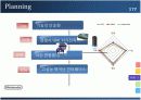 닌텐도 성공실패 사례 [Game cube, wii] 19페이지