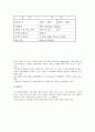 디지털방송(디지털TV, 디지털티비)의 현실과 변화, 디지털방송(디지털TV, 디지털티비)의 기대효과, 미국, 영국, 일본의 디지털TV(디지털방송) 사례, 디지털방송(디지털TV, 디지털티비) 문제점과 과제 및 최적화 방안 9페이지