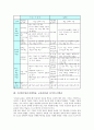 수준별수업(수준별학습, 교육과정)의 의의와 분류, 수준별수업(수준별학습, 교육과정)의 운영지침과 운영계획, 수준별수업(수준별학습, 교육과정)의 교수학습모형, 수준별수업(수준별학습, 교육과정)의 내실화 과제 12페이지