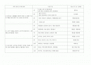 유아체육 12주 교육계획서 1페이지
