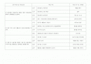 유아체육 12주 교육계획서 2페이지