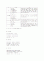 초등학교 1학년의 발달심리적 특성, 초등학교 1학년의 언어적 특성, 초등학교 1학년의 학년교육과정, 초등학교 1학년의 통합교육과정, 초등학교 1학년의 수준별교육과정, 초등학교 1학년의 학습훈련 분석 8페이지