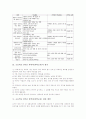 초등학교 6학년 과학과(과학교육) 목표와 실태, 초등학교 6학년 과학과(과학교육) 지도중점과 지도내용, 초등학교 6학년 과학과(과학교육) 지도과정과 지도방법, 초등학교 6학년 과학과(과학교육) 평가와 제언 분석 14페이지