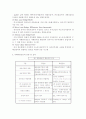 국제복합운송의 발전 방안, 국제복합운송의 문제점, 국제복합운송의 장점 및 효과 4페이지