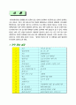 플스방 사업계획서와 마케팅전략기획서 3페이지