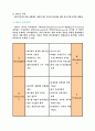 플스방 사업계획서와 마케팅전략기획서 10페이지