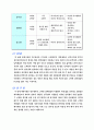 플스방 사업계획서와 마케팅전략기획서 15페이지