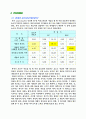 플스방 사업계획서와 마케팅전략기획서 21페이지