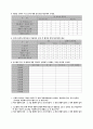 플스방 사업계획서와 마케팅전략기획서 40페이지