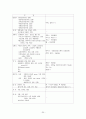 [간호학]간세포암 (HCC, Hepato-Cellular Carcinoma ) 25페이지