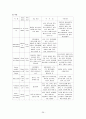 [간호학]간세포암 (HCC, Hepato-Cellular Carcinoma ) 26페이지