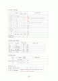 [간호학]간세포암 (HCC, Hepato-Cellular Carcinoma ) 28페이지
