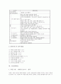 [창작학습][창작수업]시창작학습(시창작교육, 시창작수업), 소설창작학습(소설창작교육, 소설창작수업), 무용창작학습(무용창작교육, 무용창작수업), 현대음악창작학습(현대음악창작교육, 현대음악창작수업) 분석 4페이지